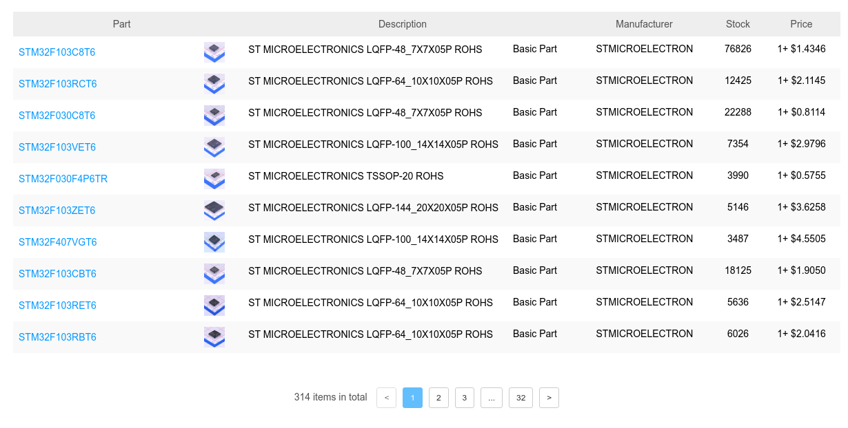 STM32 Dev Module | Lars' Site